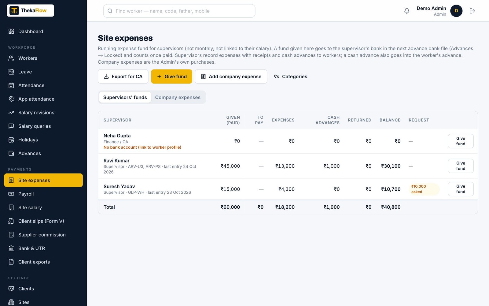 Site expense fund screen